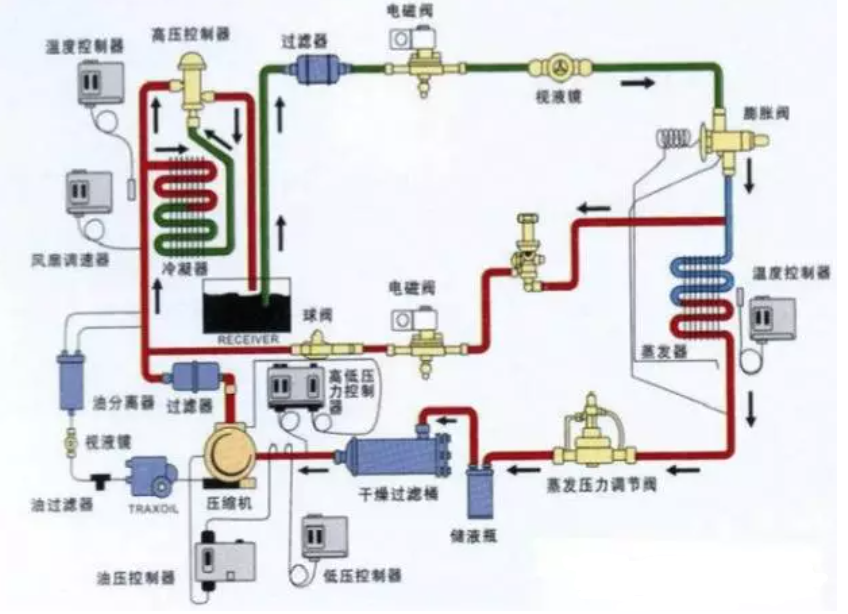冷庫(kù)的結(jié)構(gòu)及主要設(shè)備