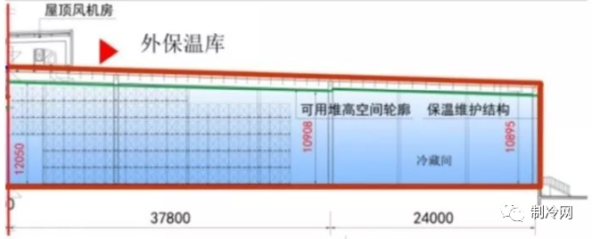 冷庫(kù)地面保溫應(yīng)該怎么做？