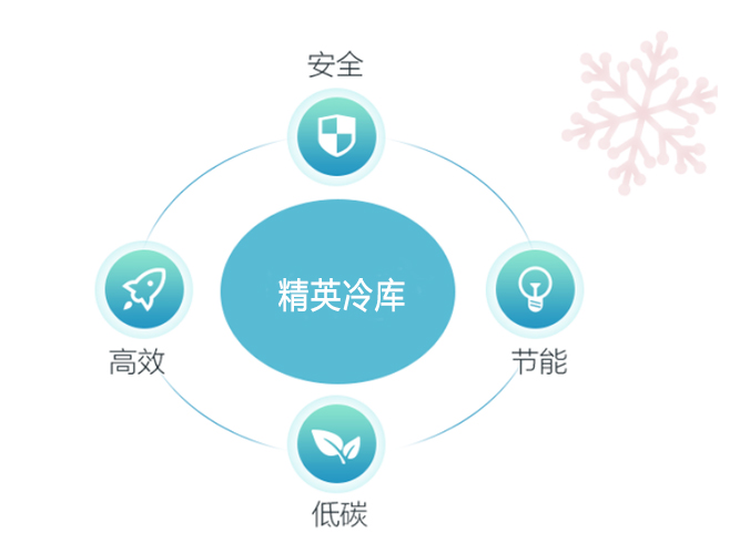 冷庫省電又節(jié)能的秘訣，你知道嗎？