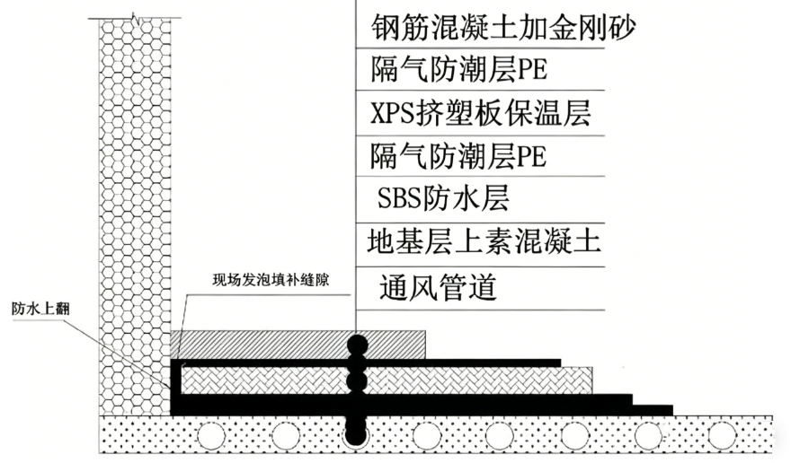 冷庫低溫地面脹裂預防措施全解析